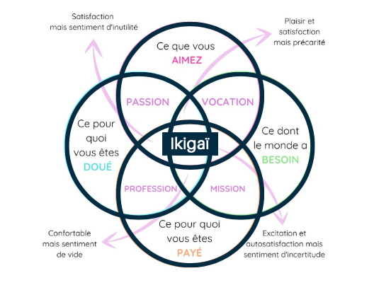 atelier ikigai